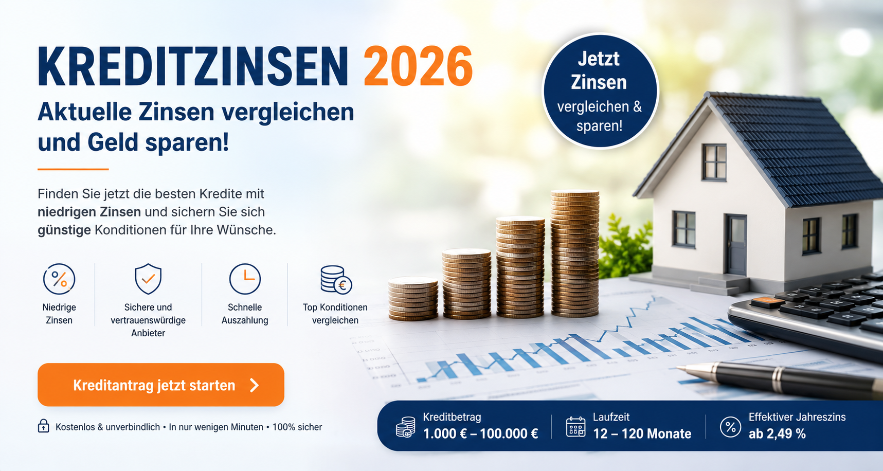 Kreditzinsen 2026
